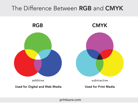 difference-between-RGB-and-CMYK