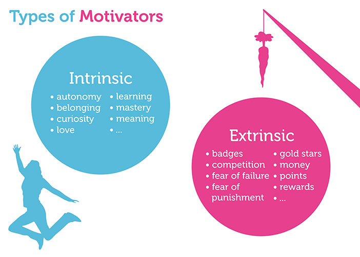 Intrinsic_extinsic_motivation