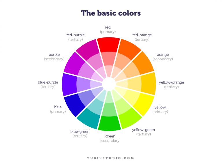 Design Glossary: Basic Color Terminology