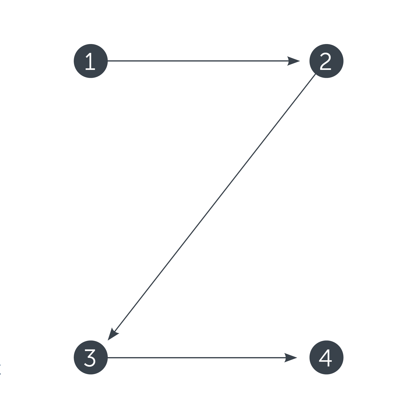 z-pattern-web-scannability