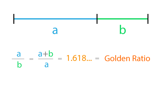 golden ratio formula for designers