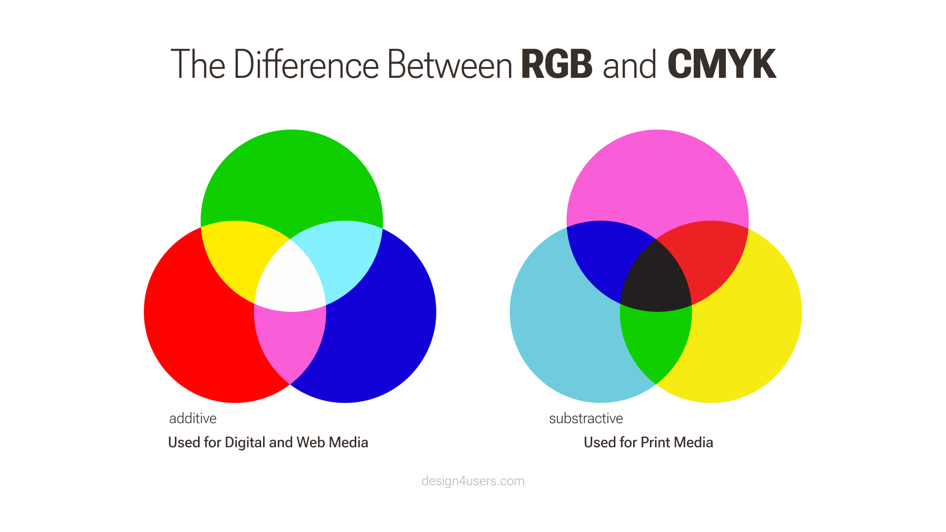 color difference design4users