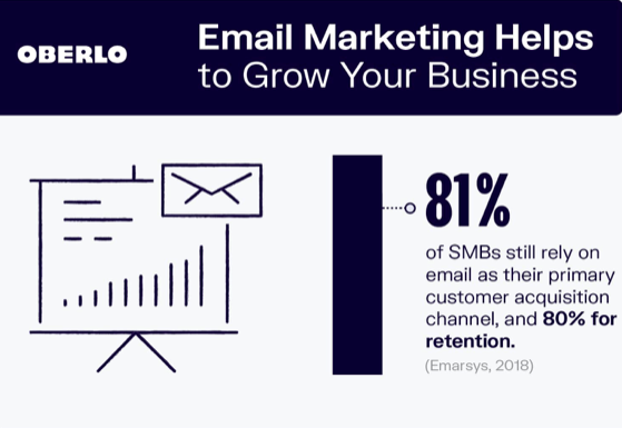 email marketing tips article design4users