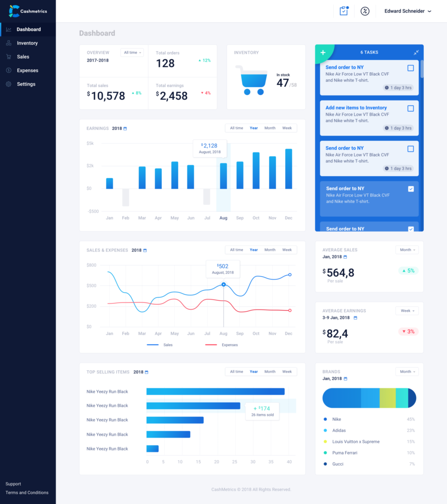 Case Study: UX Design for Finance Management Service — Design4Users