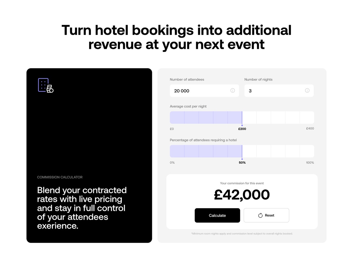 UX Design: Types of Interactive Content That Boosts Engagement