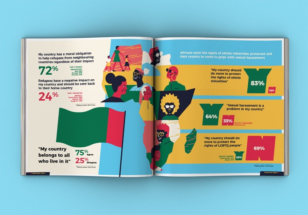 muti editorial illustration African Youth Survey design4users