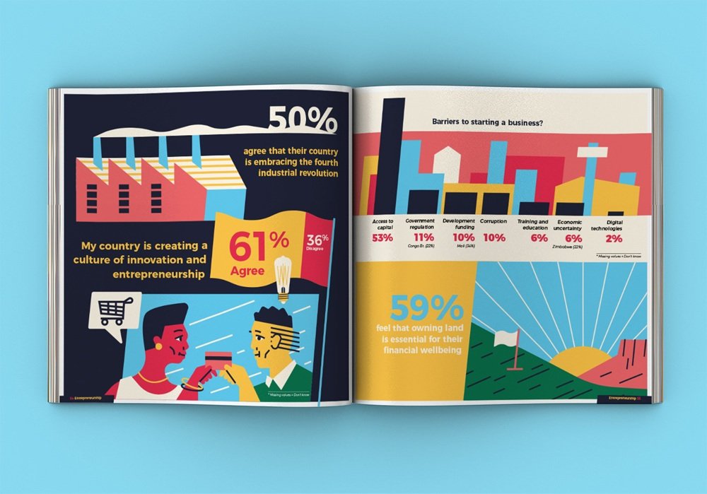 muti editorial illustration African Youth Survey design4users